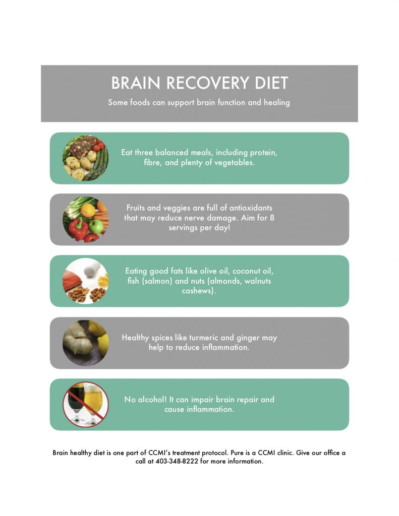 Brain Recovery Diet